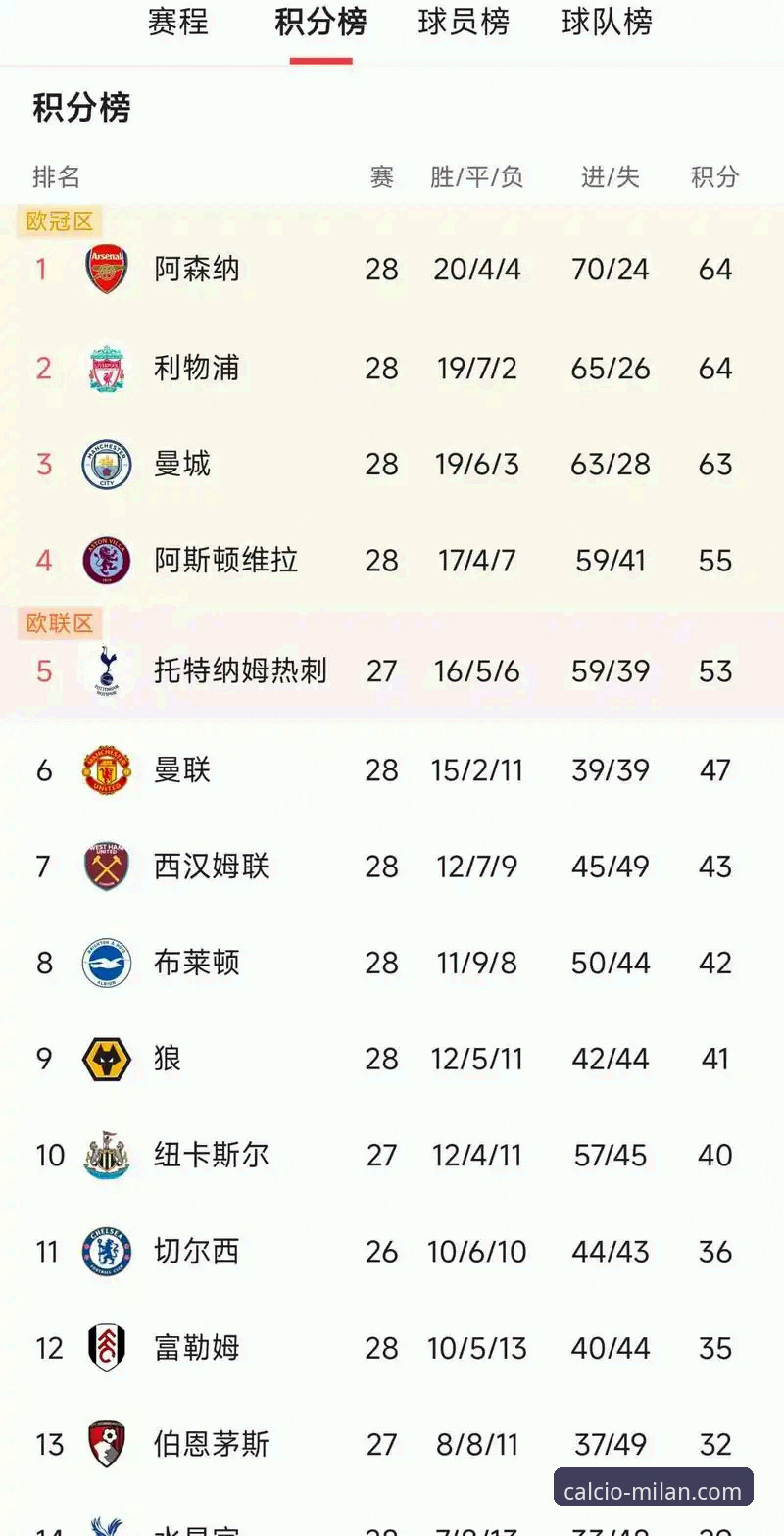 解读英超5月积分榜的4个关键发现：阿森纳领跑背后的秘密