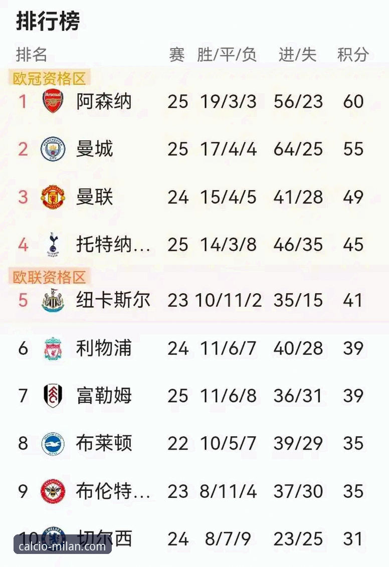 解读英超5月积分榜的4个关键发现：阿森纳领跑背后的秘密